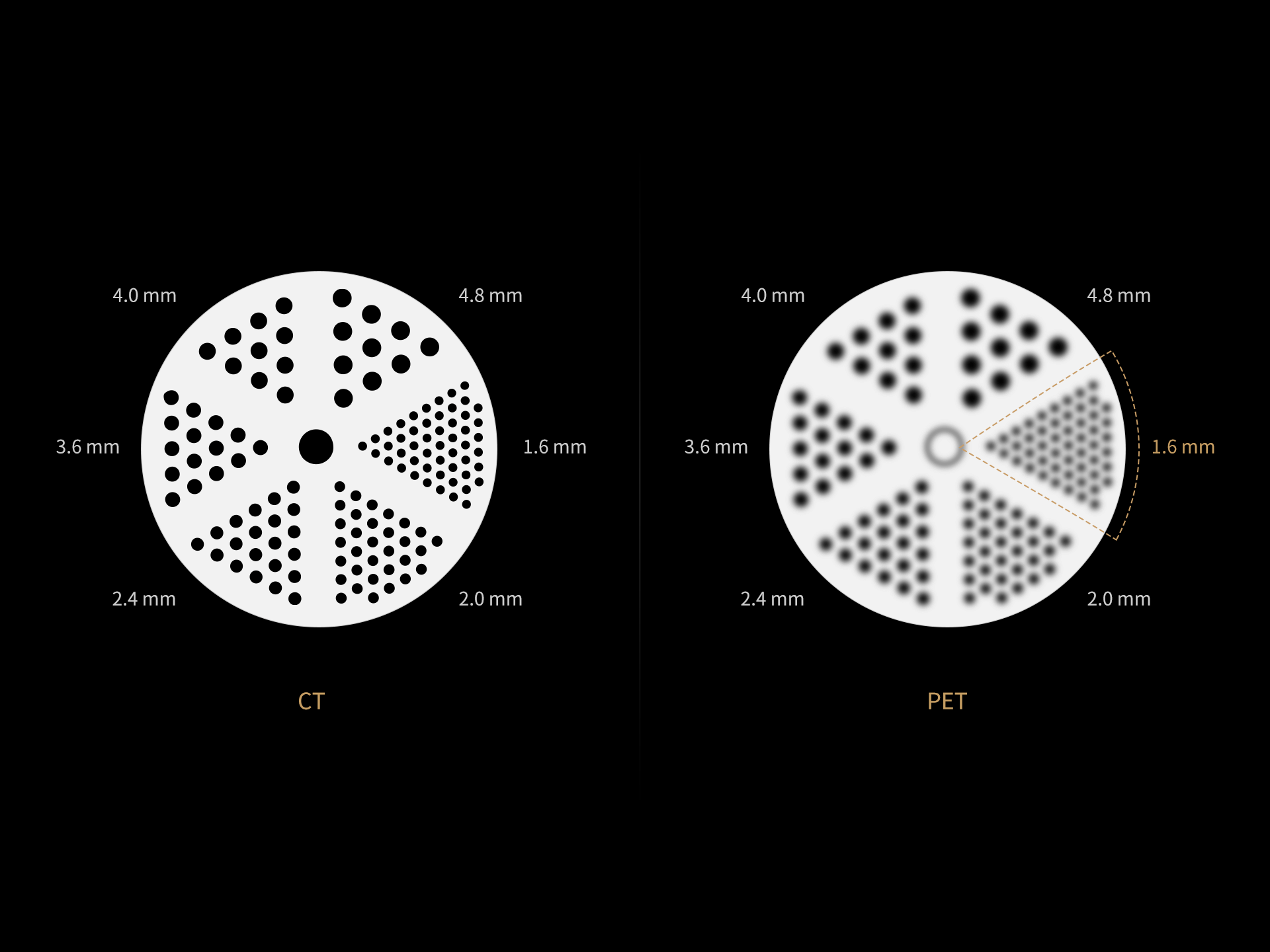 Rezoluție HD de până la 1,6 mm