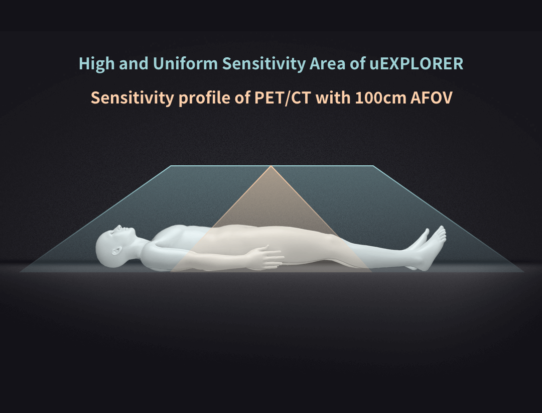 Sensibilitate de 40x mai mare cu FOV axial de 194 cm